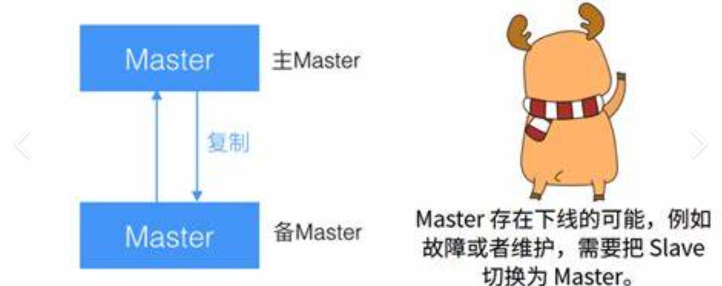 mysql5.7双主复制配置
